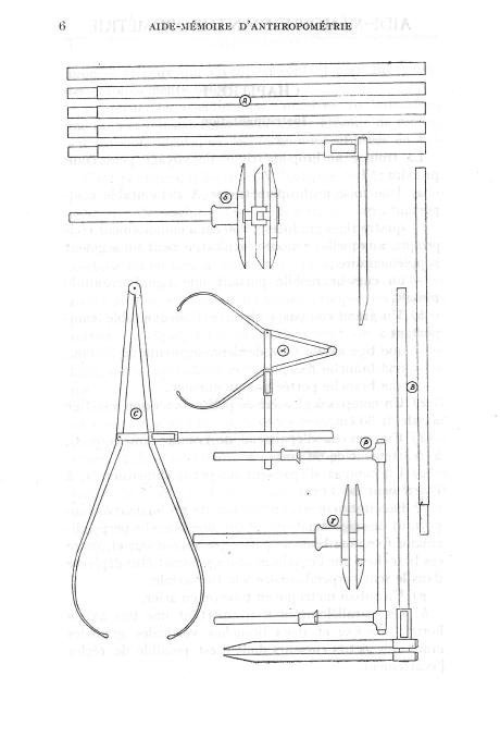 Les instruments des mesures anthropométriques