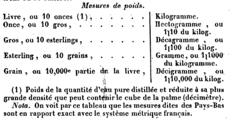 unités de mesure